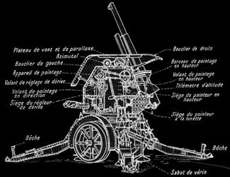 Canon de 75 antiaérien sur remorque