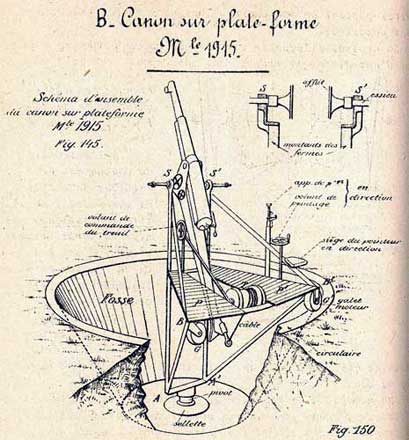 Cours d'artillerie - Auteur et date indéterminés